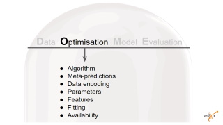 Optimization in DOME